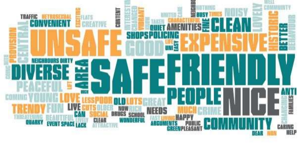 word cloud