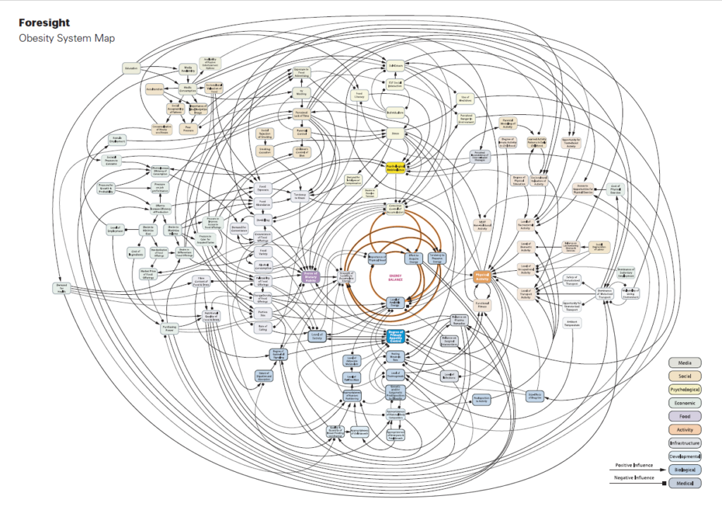 A system map borrowed from.gov.uk