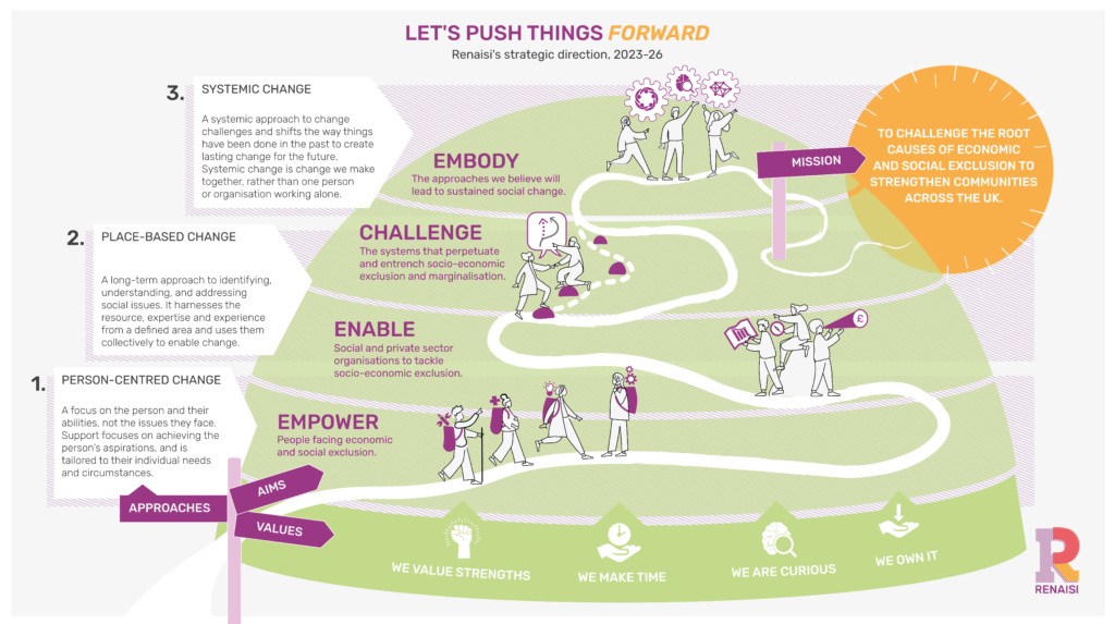 Strategy graphic depicting a hill with a winding journey towards a bright sun.