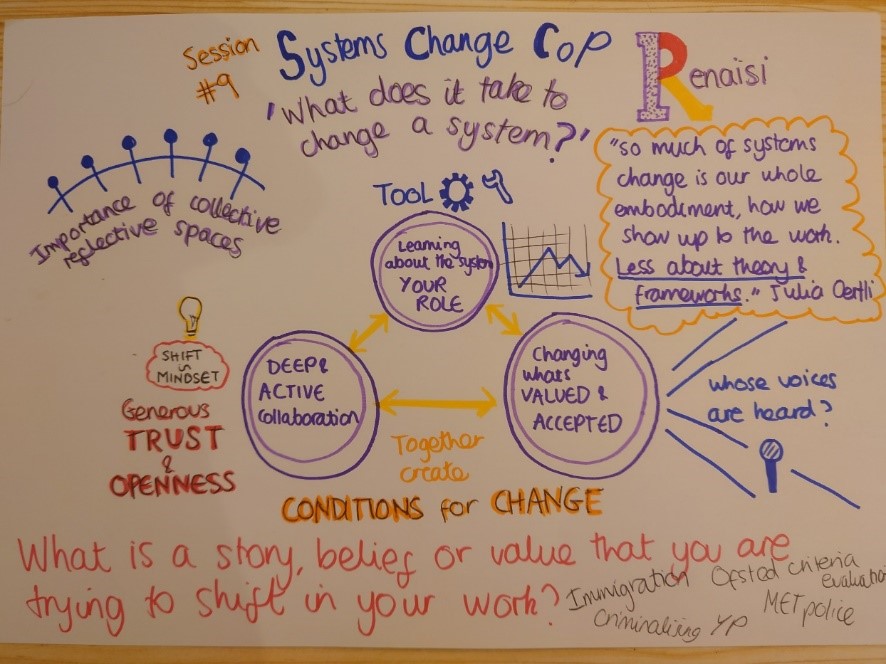 A doodle about what it takes to change a system.