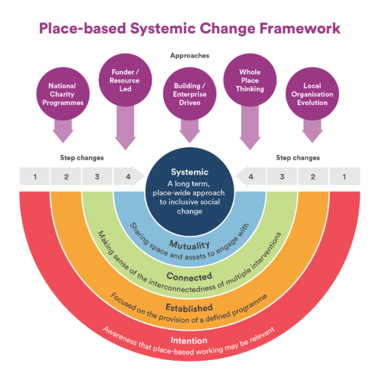 Framework-for-PBSC