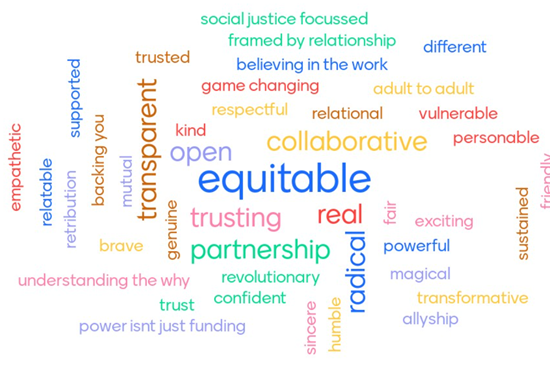 A word cloud